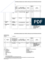 Identifikasi Bahaya Dan Aspek, Penilaian Dan Penetapan Pengendalian Risiko (IBAP3R) Jalan