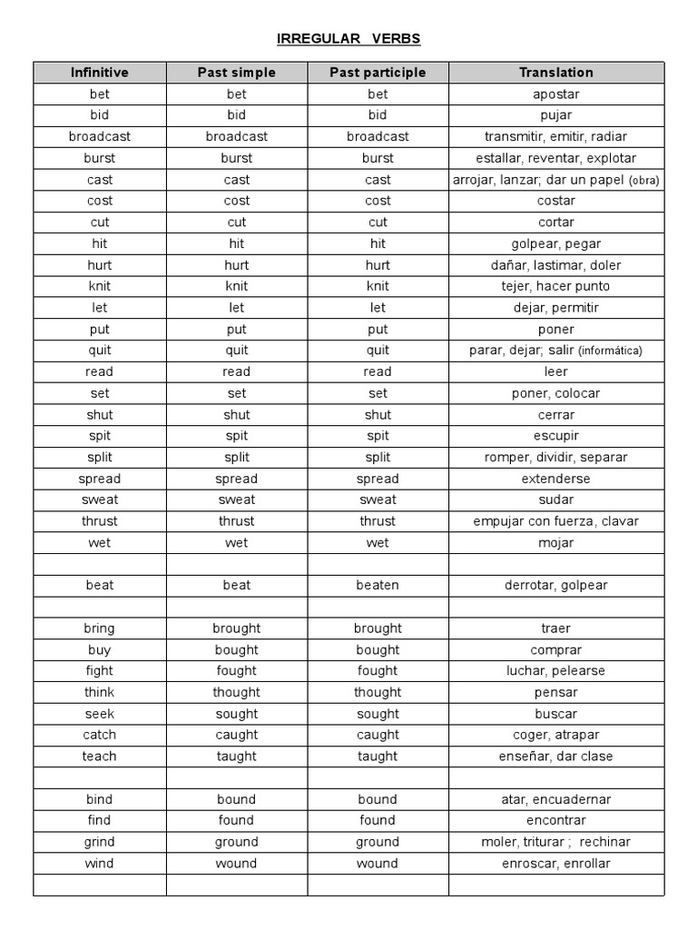 Irregular Verbs List | Grammatical Conjugation | Linguistics