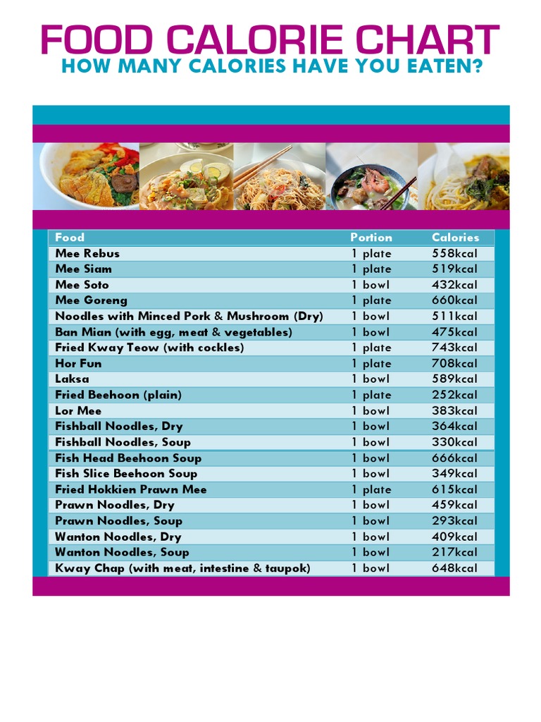 Hawker Food Calories Chart PDF Food And Drink Preparation Cuisine