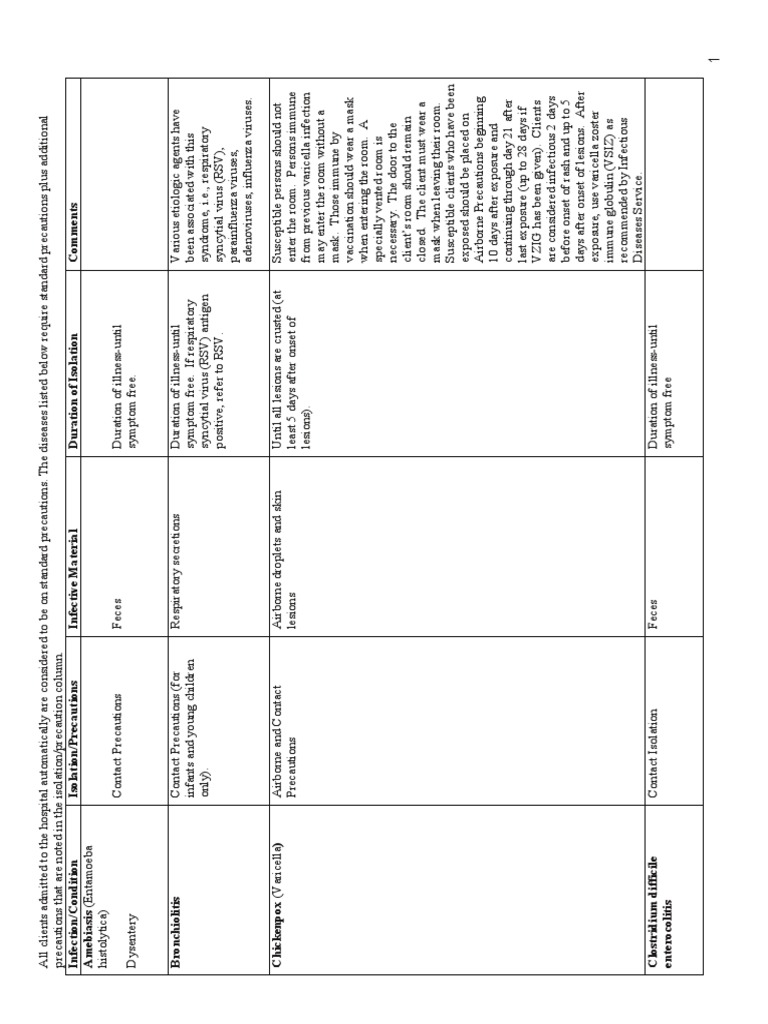 Infection_Control_Chart.pdf | Infection | Public Health