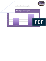 Post Questionnaire Graphs Final