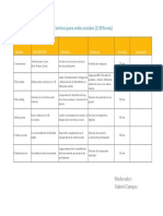 Planificación de Curso d Escritura (1)