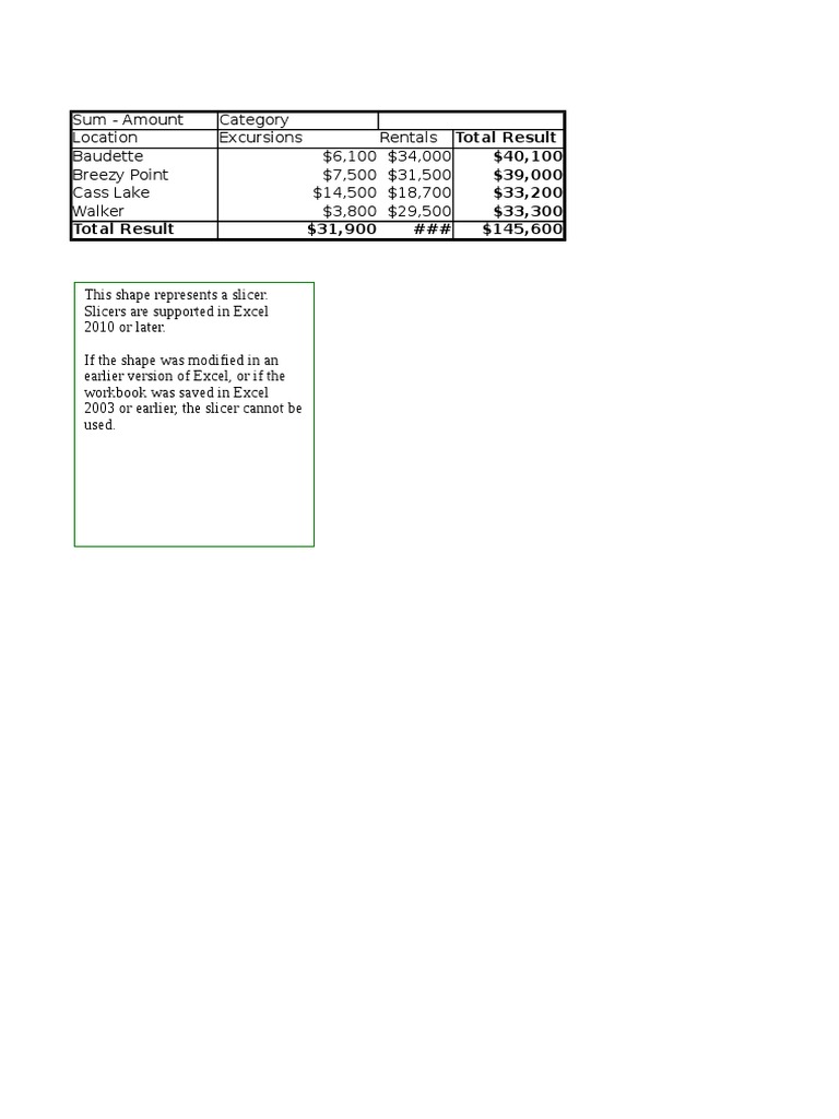 Paradise Lakes Resort Revenue Analysis | PDF