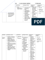 2° Ano Ensino Médio