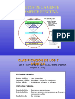 7habitosdelagentealtamenteefectiva Stephen COVEY