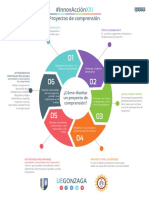 Cómo Diseñar Un Proyecto de Compresión