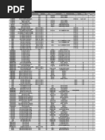 MaximusV Gene Memory QVL