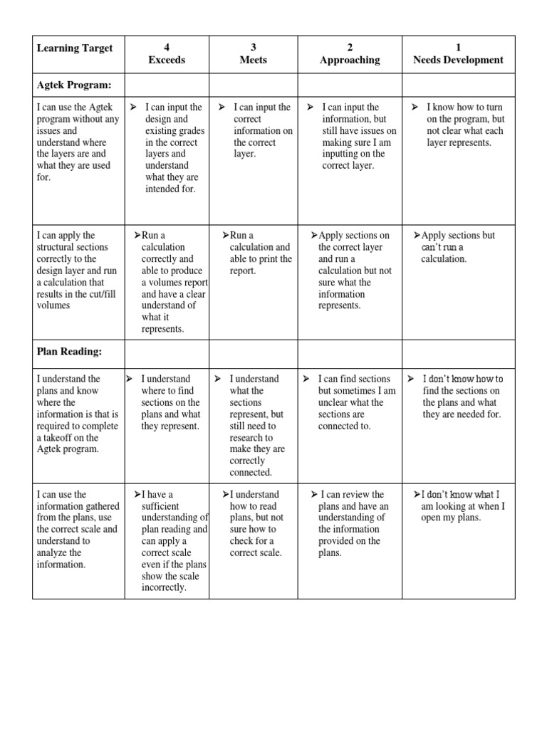 Agtek Rubric PDF