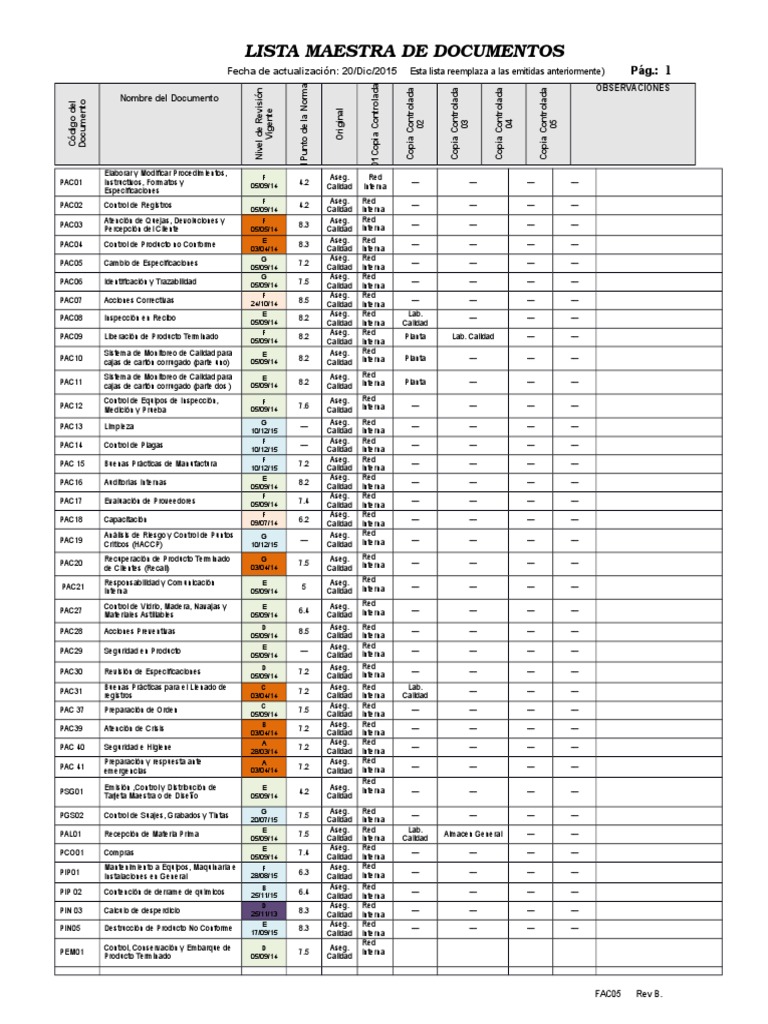 Lista Maestra de Documentos ISO 9001 | PDF | Producción y fabricación ...