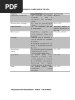 Tabelas Validade de Alimentos