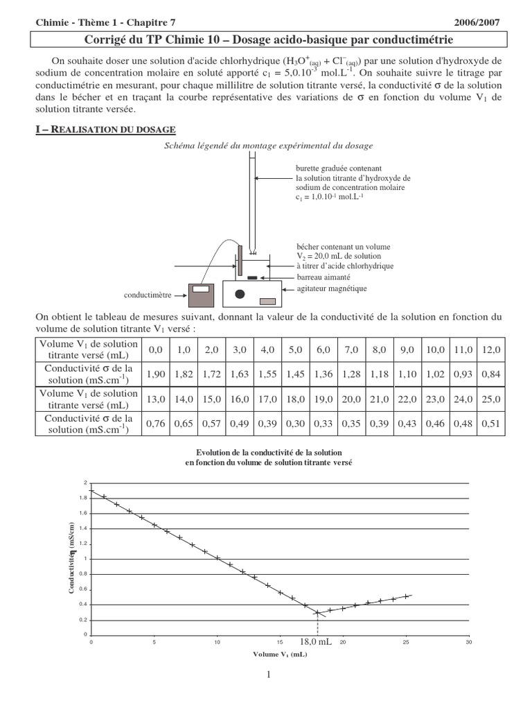 Dosage acido-basique par conductimétrie | PDF | Titrage | Chimie