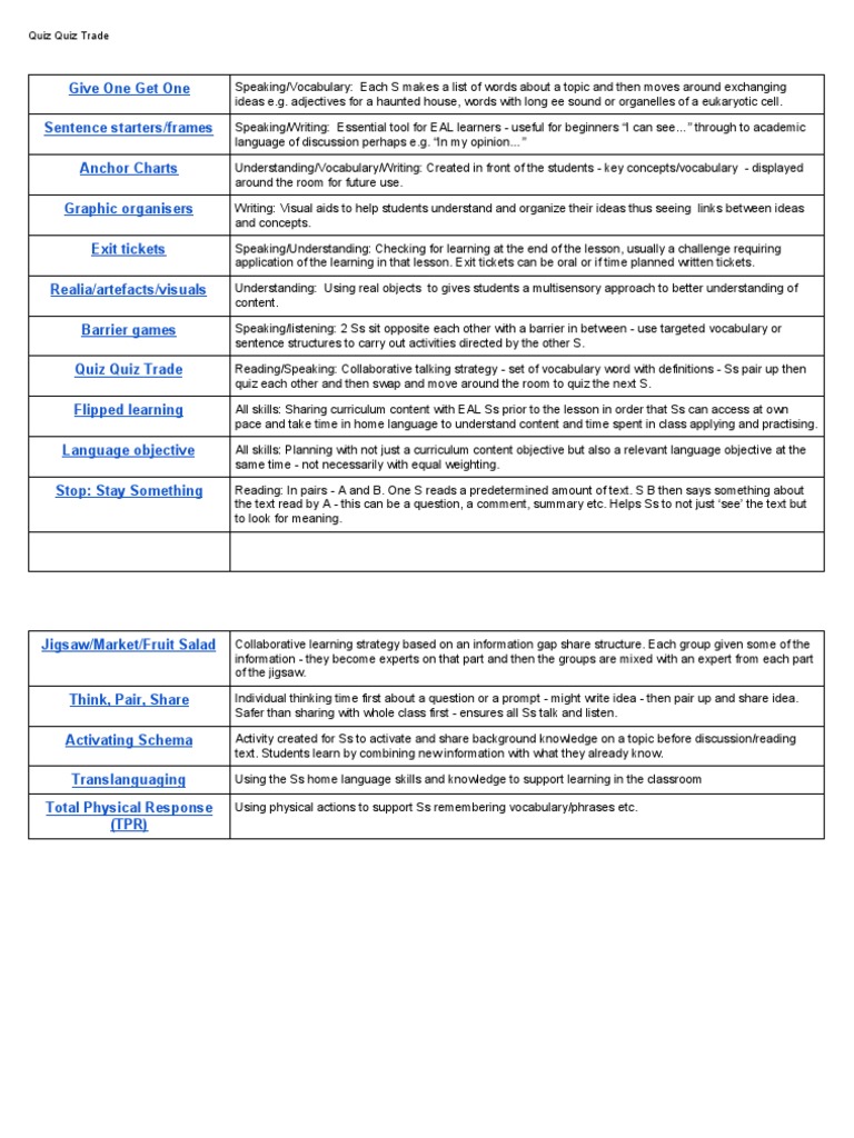Effective EAL Teaching Strategies | PDF | Vocabulary | Expert