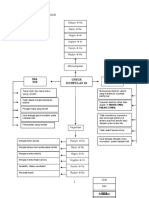 Modul 3 PDP Bab Jadual Berkala Unsur Kimia