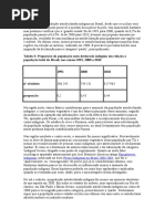 A Proporção Da População Autodeclarada Indígena No Brasil