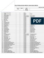 Daftar Perminta Peralatan Medis Dan Non Medisff