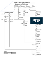 Diagrama de Proceso de La Operacion PDF