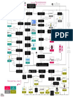 B2B - Decision Tree - Find New Revenue Models For Your Idea A1