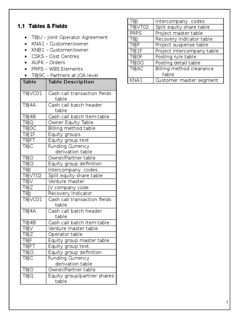 SAP Tables and Fields Overview | PDF | Technology & Engineering