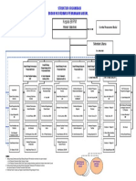 Struktur Organisasi BKPM