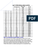 Laboratory sieve series sizes and standards