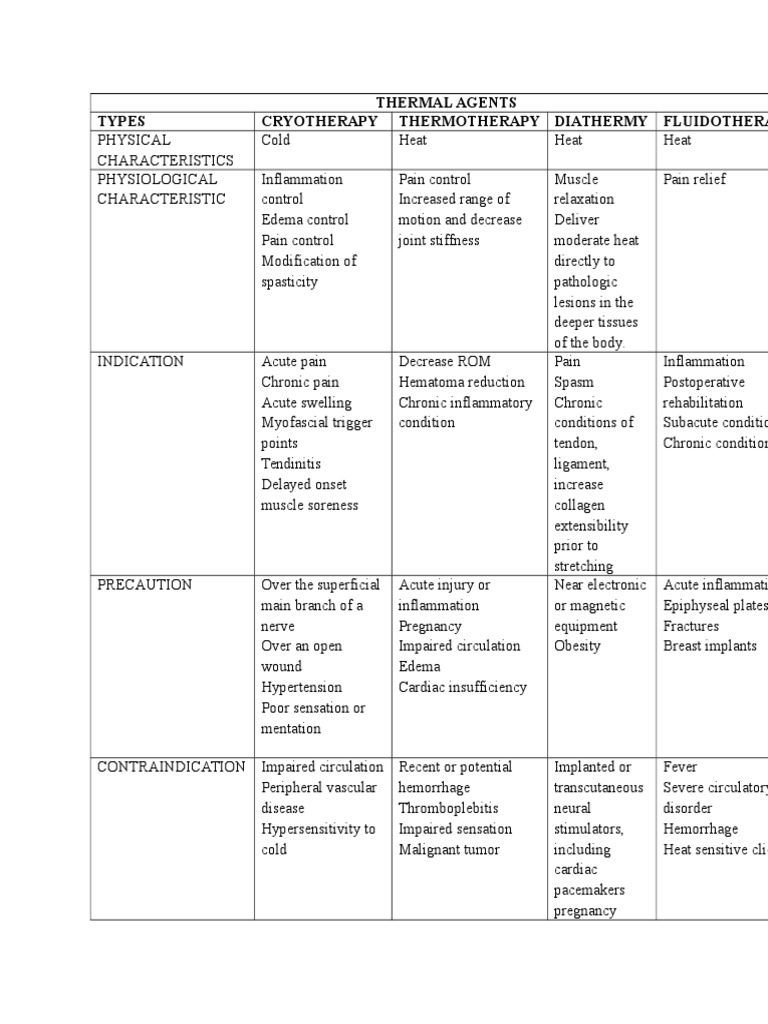 Therapeutic Heat and Cold Guide | PDF