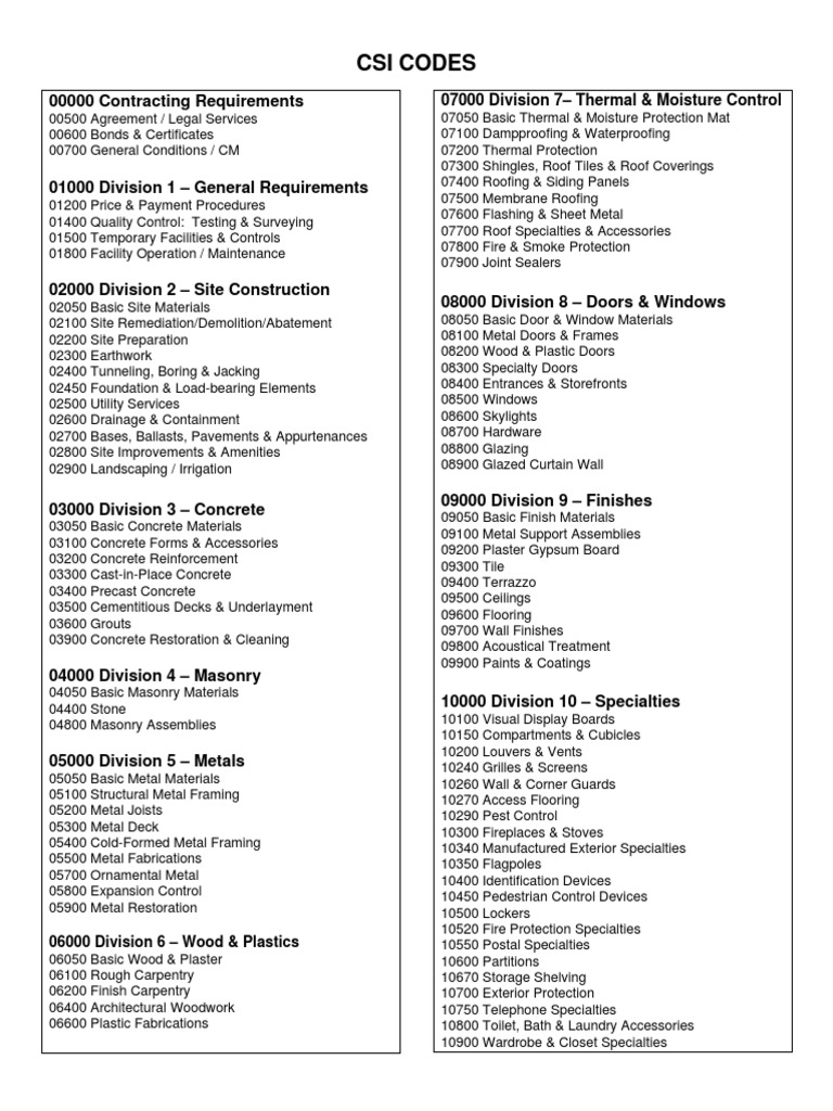 Csi codes concrete hvac