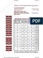 bsp thread details