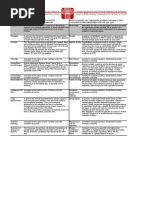 Comparatie IFRS HGB PDF