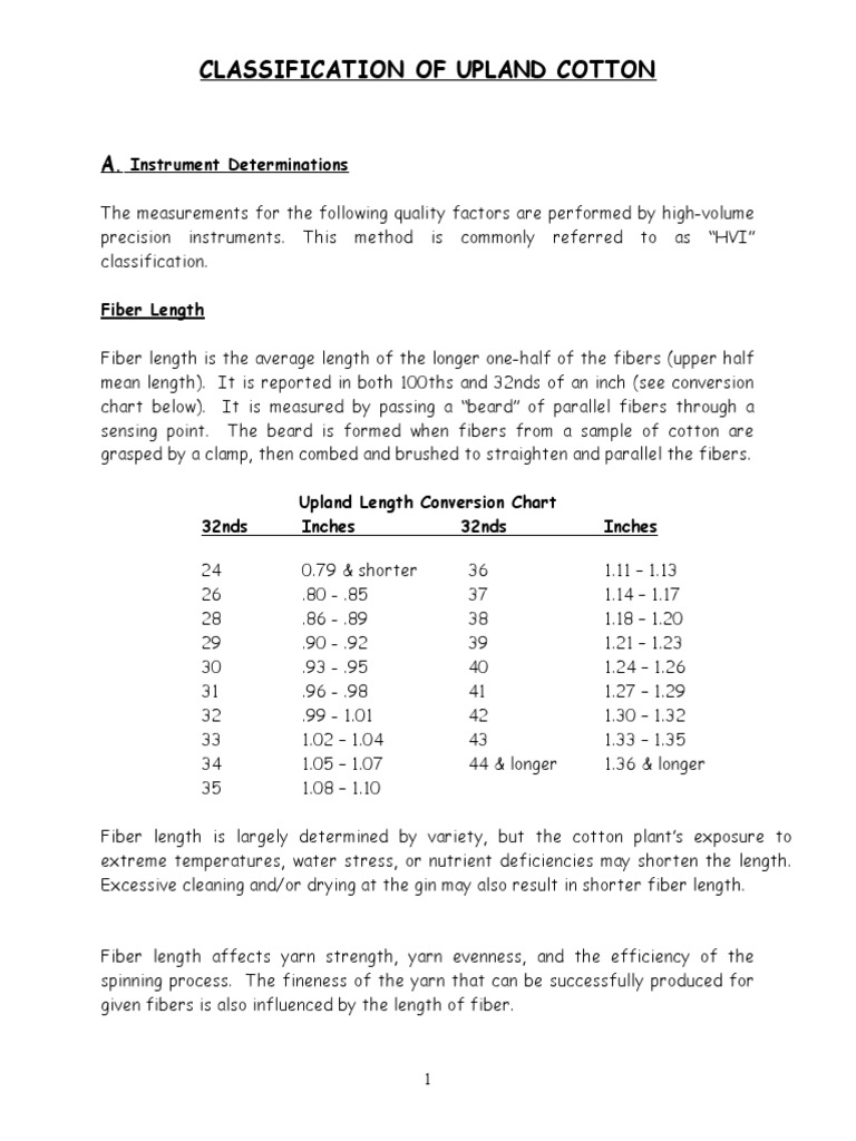 Classify Upland Cotton | PDF | Cotton | Yarn