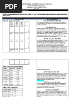 Edgecombe County Public Schools: Strategic Improvement Plan