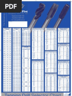BSP Tap Drill Size Chart | PDF | Units Of Measurement | Length