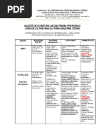 Tablica Zacina MV Travanj 2011 PDF