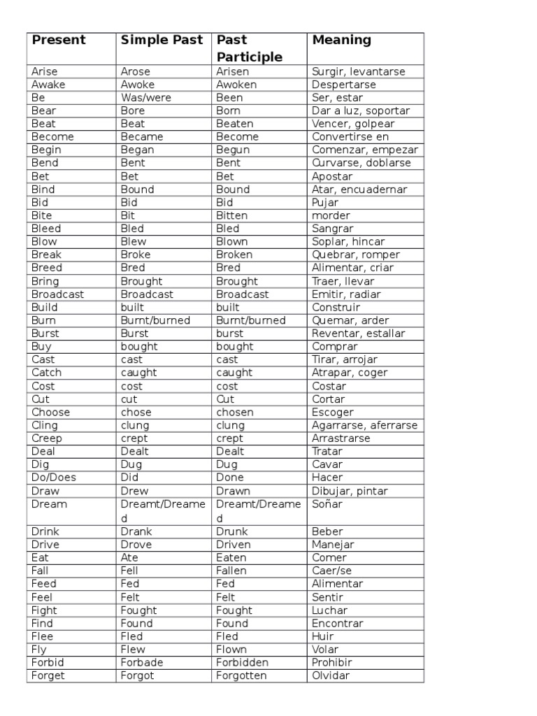Tabla De Irregular Verbs Irregular Verbs Cuadro | PDF | Linguistic Morphology | Linguistic Typology