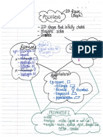 POLYGON Flowchart