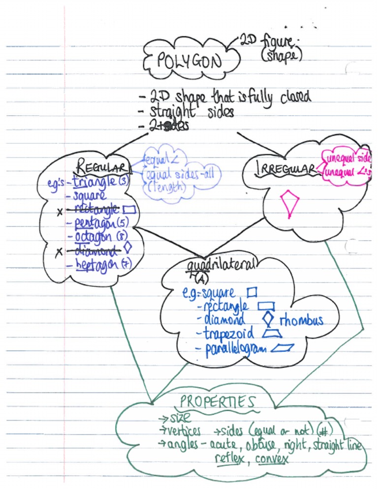 Polygon Flowchart Pdf