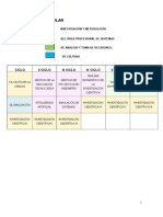 Malla Curricular Proyecto de Doctorado en Ingenieria de Sistemas 3 Años 2