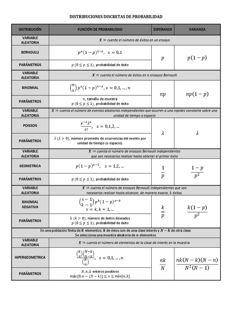Distribuciones Discretas de Probabilidad | PDF | Probabilidad ...