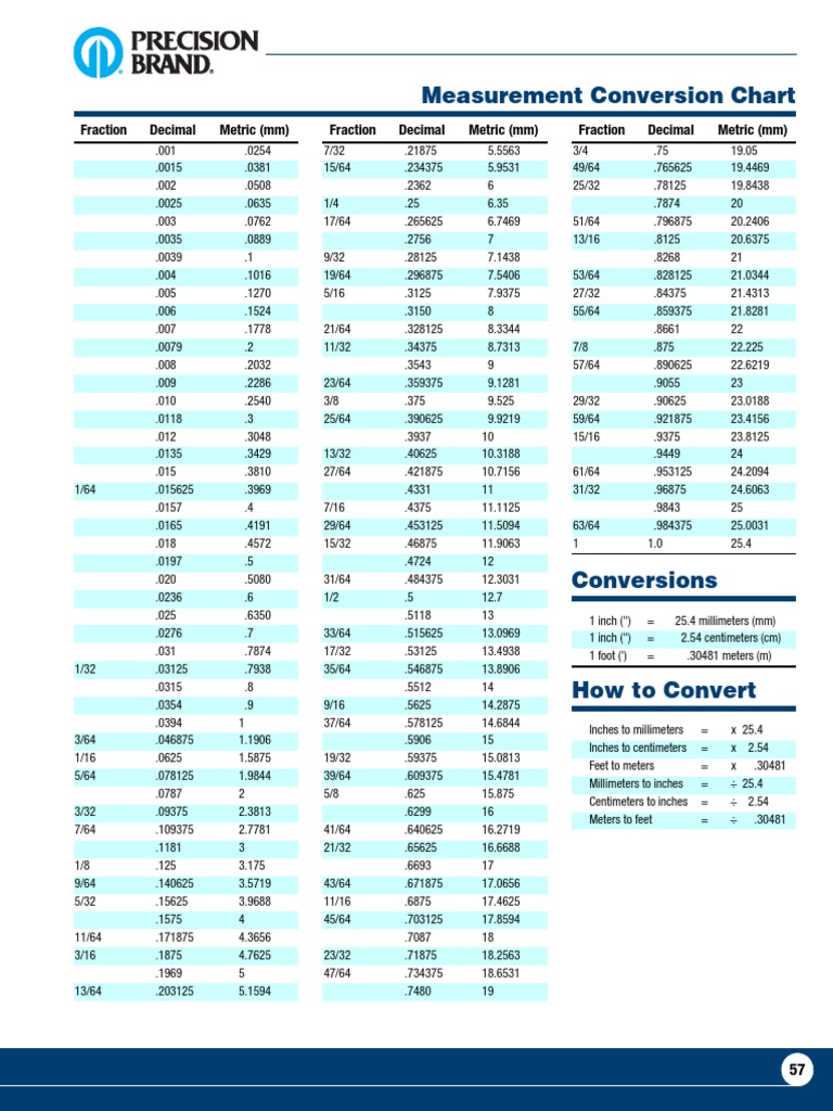 Tableau de conversion des mesures | PDF | Pied (Unité) | Référence