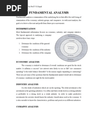 Sapm Fundamental Analysis Deficit Spending Income Statement - 