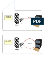 SLG Packages