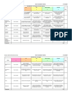 Assignment Rubrics