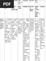 Analisis contexto  educacion artistica