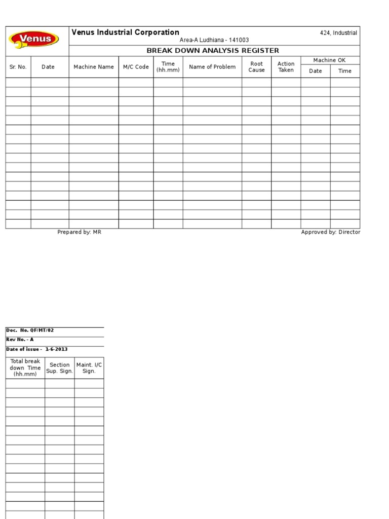 Venus Industrial Corporation: Break Down Analysis Register | PDF