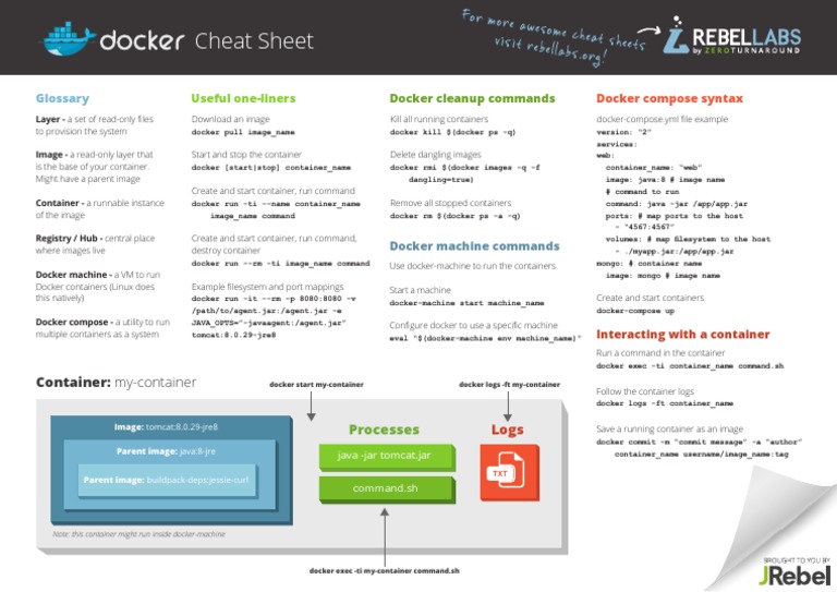 Docker Cheat Sheet and Commands Guide | PDF | File System | Java ...
