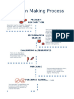 Decision Making Process: Problem Recognition