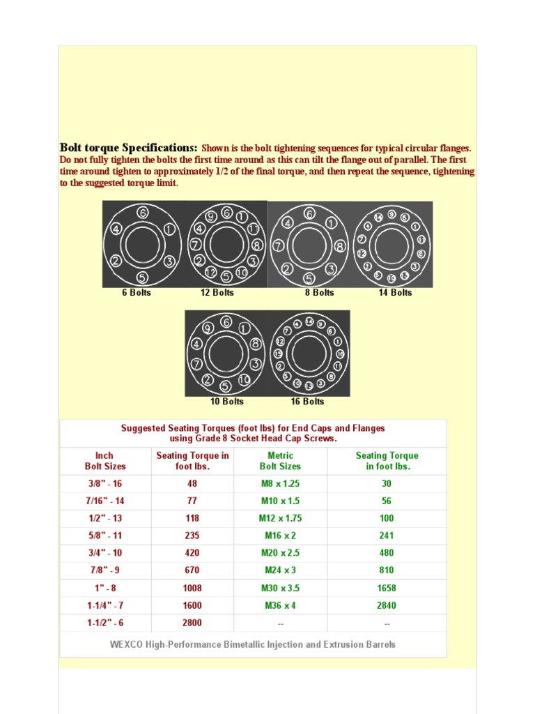 Bolt Tightening Sequences and Torque Specifications for Flanges PDF