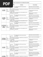 Cuadro Comparativo de Sociedades Mercantiles