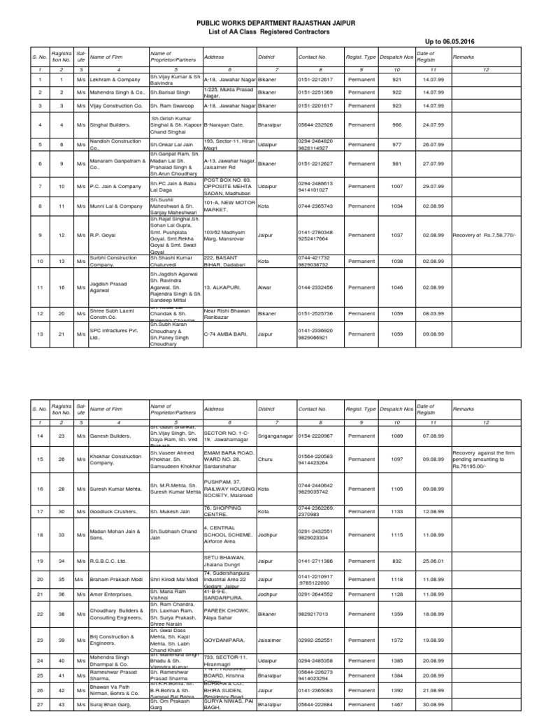 AA Class Contractors in Rajasthan List | PDF | Sikhism