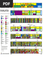 Malaysian Spectrum Allocations Chart