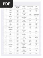 Dagdha Rasis Presentation | PDF | Hindu Astrology | Planets In ...